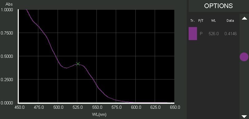 UV-Vis absorption spectrum of CdSe QDs taken from the DB30 touchscreen interface. The Peaks and Troughs function determined the first excitonic absorption peak at 526.0 nm